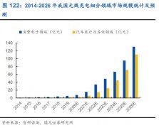 二季度过后，不少电动车品牌都迎来了