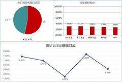 周四两市低开，早盘，钢铁板块异动，