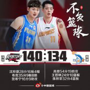 五虎全部上双的深圳以140-134战胜福建！