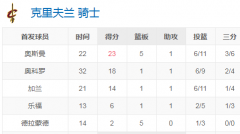 骑士107-104步行者