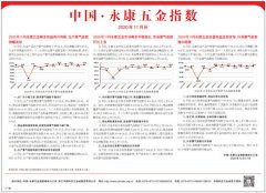 11月份，五金产品生产景气指数收于97