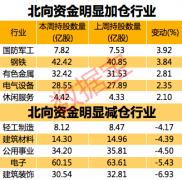 A股本周冲高回落、连续阴跌，亏钱效应