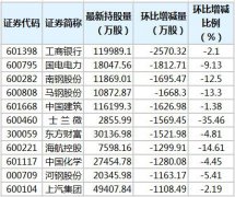 截至12月14日，根据香港交易所公布的陆