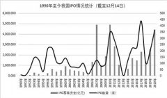 30年IPO总额达3.78万亿 百余家上市公司有