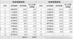 期指主力合约12月15日全涨 沪深300期指当