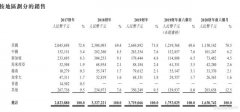 正在招股中的汇森家居（02127）距离正式