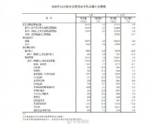 1-11月份，全国网上零售额105374亿元，同