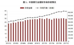 什么是结构性存款呢？