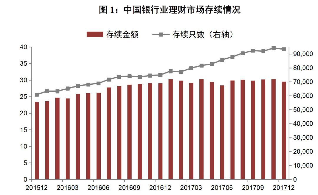 保本理财正式退出历史，投资者今后该如何实现资金的保本增值？