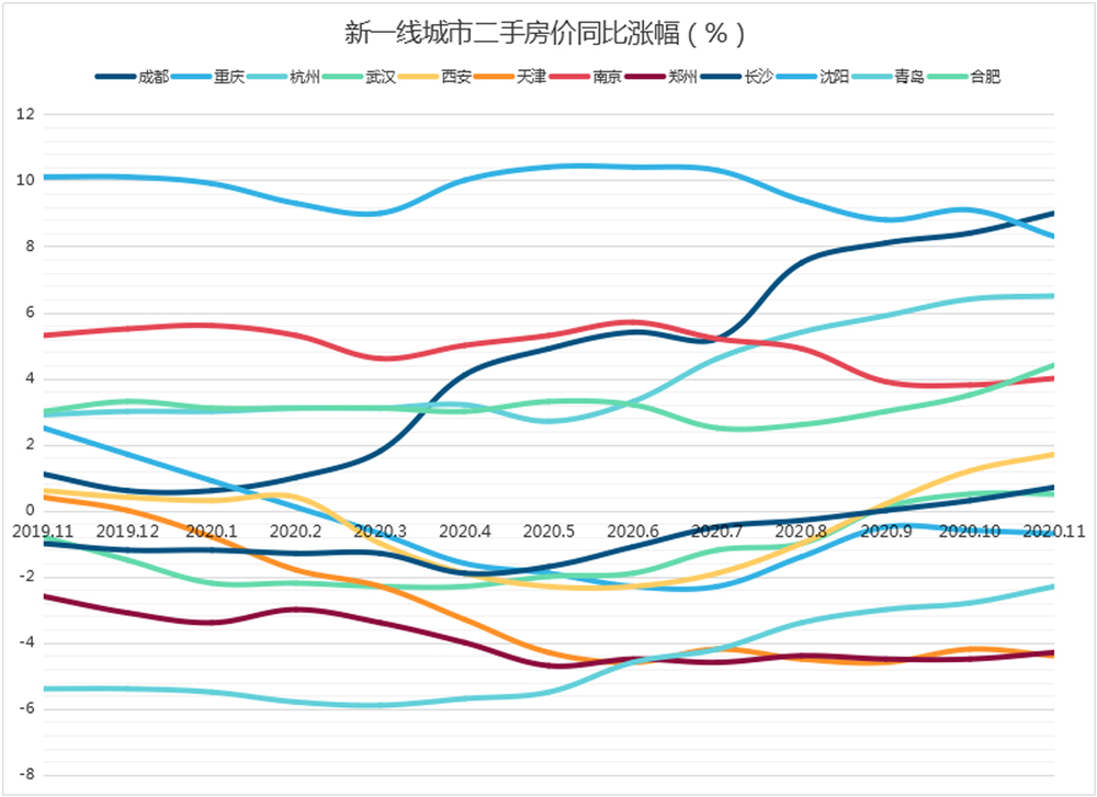 过去这一年，全国楼市南涨北跌，深圳一骑绝尘