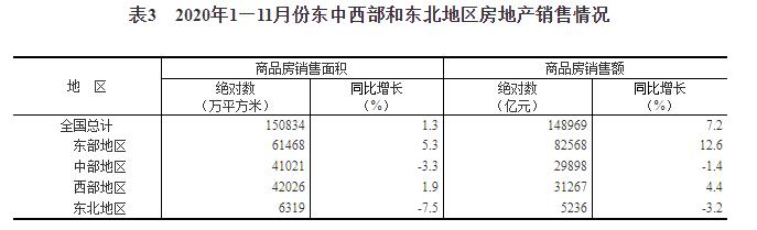 过去这一年，全国楼市南涨北跌，深圳一骑绝尘