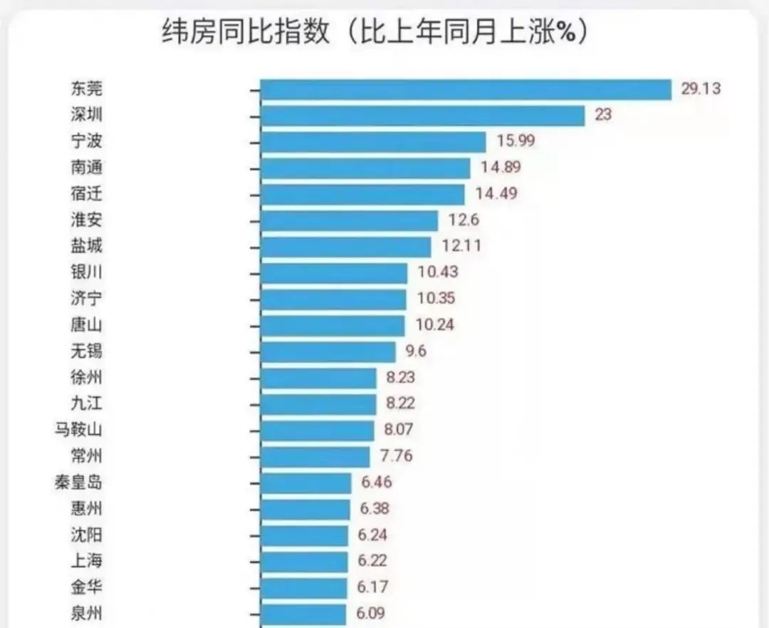 新信号！连跌三年后，京津冀楼市的风向要变了......