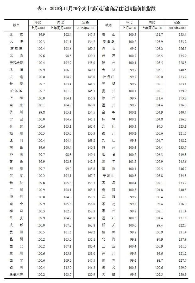 能抄底了？房价四个信号显现！厦门楼市明年究竟怎么走？