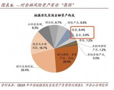 怎么提高理财收益？