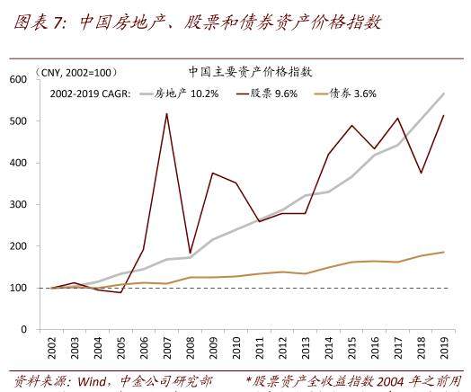 银行理财也会亏4%，新形势下投资理财到底应该何去何从？