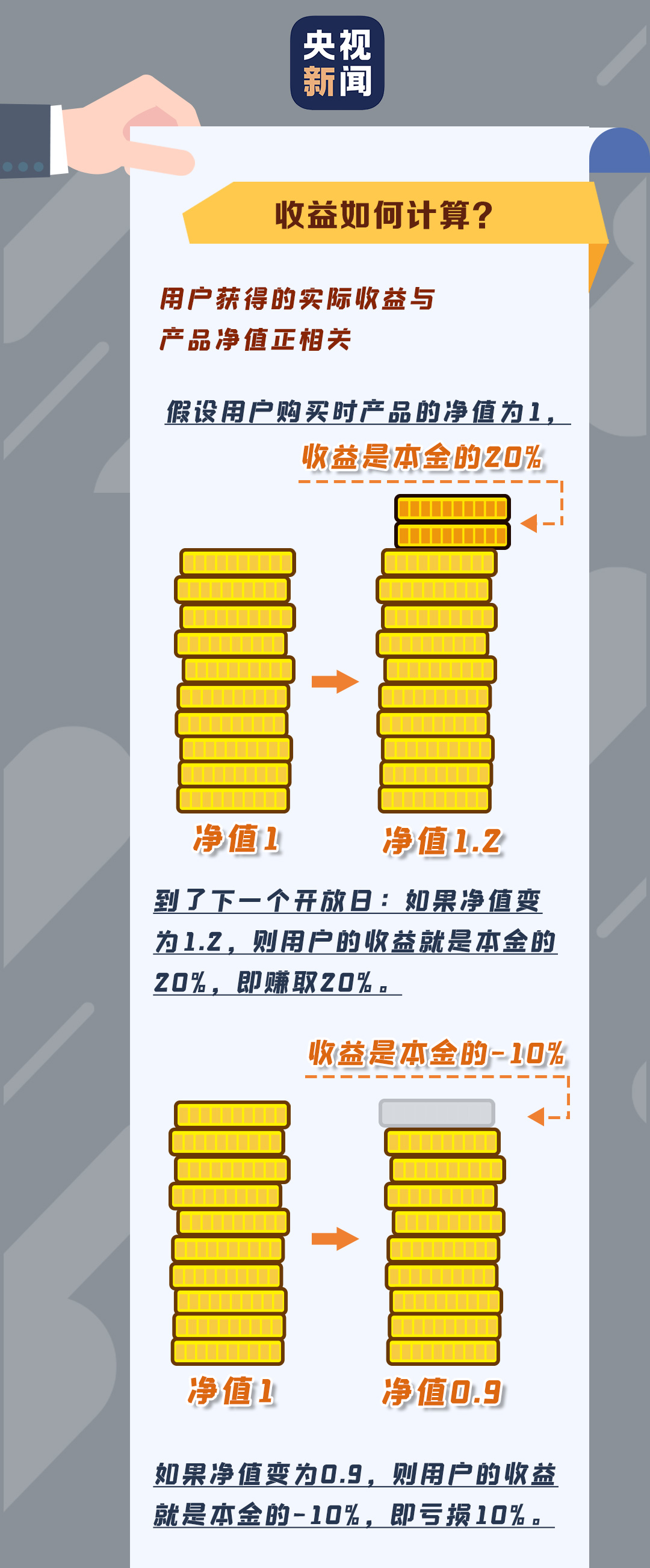 保本型银行理财即将一去不返……你的“闲钱”该如何安放？