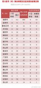 四川新增新冠肺炎确诊病例1例基本情况