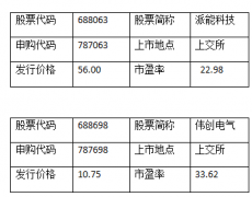 LG化学或于明年交付超高镍电池 国产M