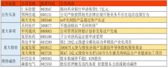 仁东控股：拟向兴业银行申请续贷2.7亿