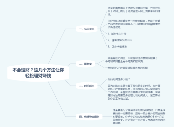 不会理财？这几个方法让你轻松理财赚钱