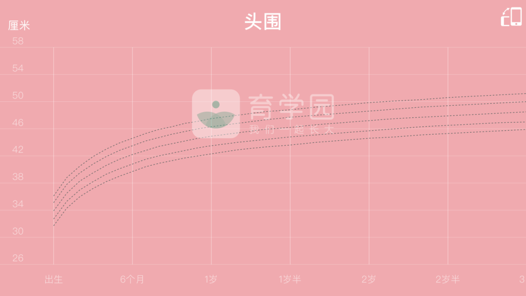 宝宝头围大小决定智商？不不不，聪明的脑袋长这样