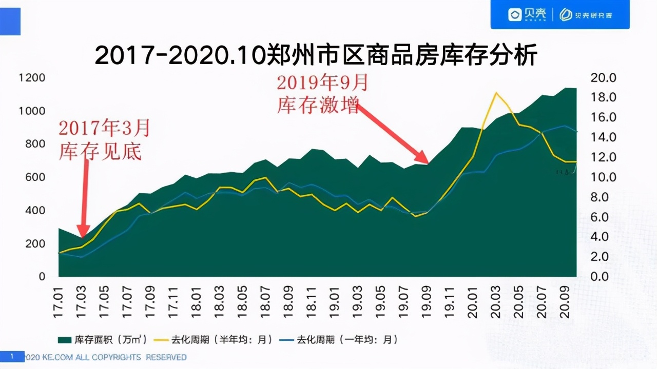 过去两年，郑州楼市一路下行，这里还能买房吗？