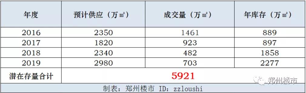 供求博弈！这些大城市即将开始楼市内卷之战？