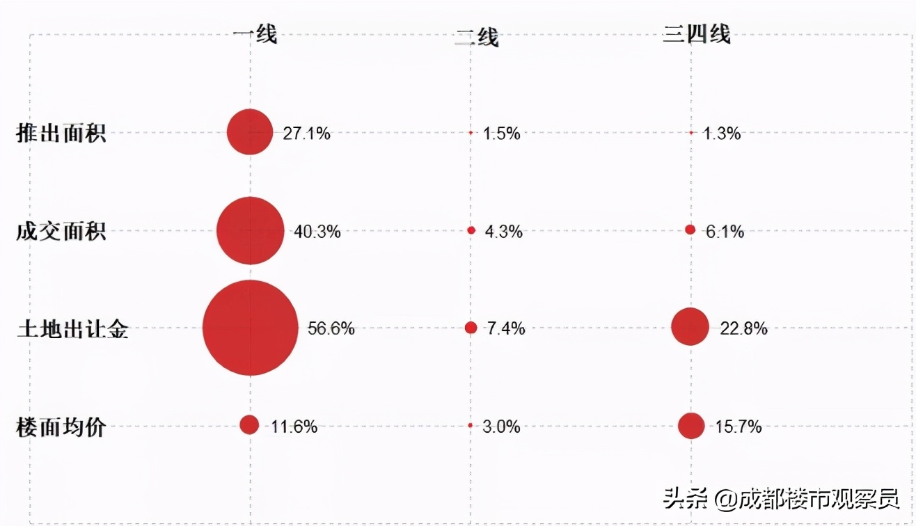 2021年楼市展望：总结2020年楼市真相，发现明年3个启迪