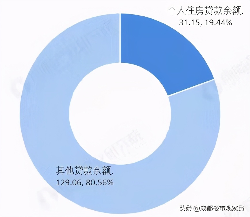 2021年楼市展望：总结2020年楼市真相，发现明年3个启迪