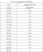 19日0时至24时北京新增报告2例境外输入