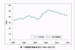 目前我国大概有多少人是处于负债的状