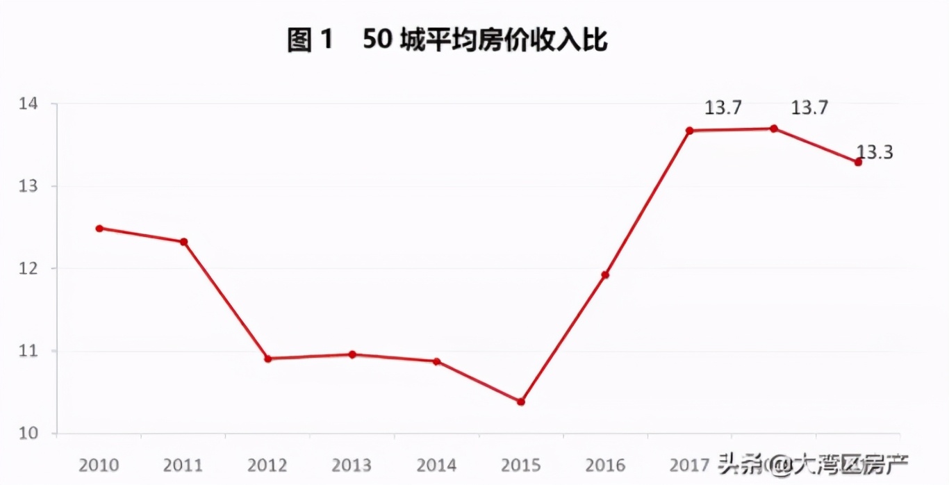 中央正式出手！明年楼市上涨无望