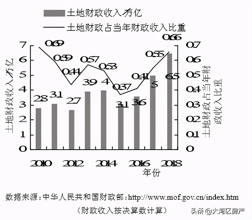 中央正式出手！明年楼市上涨无望