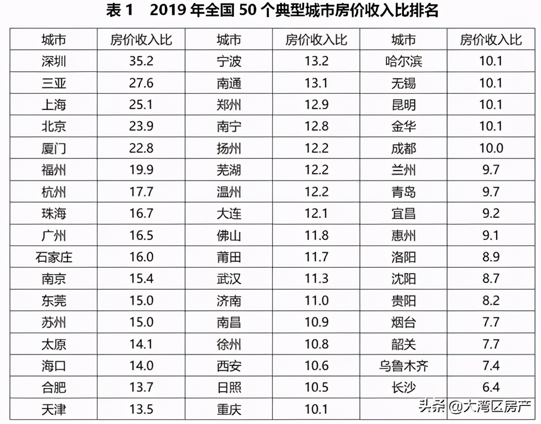 中央正式出手！明年楼市上涨无望