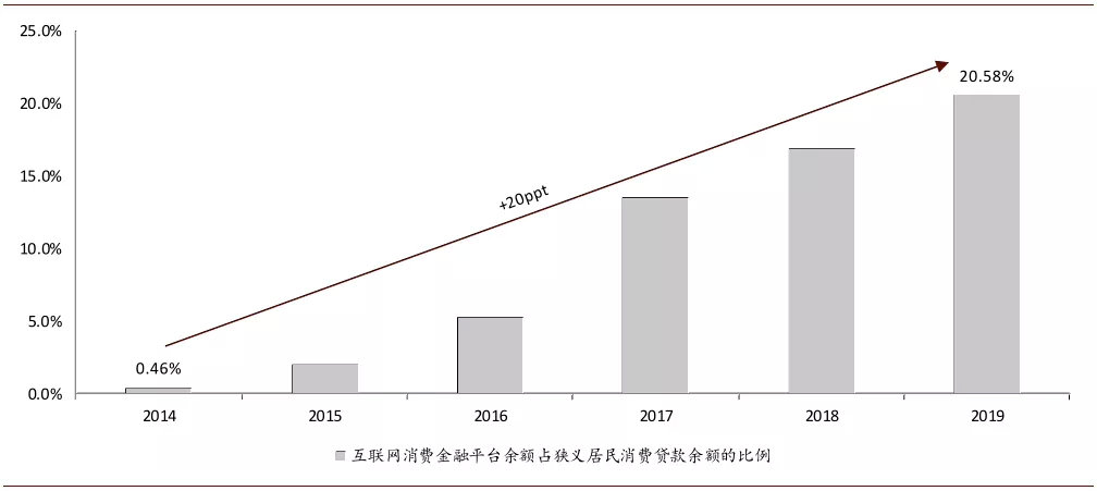 银行比以往任何时候都更想借钱给你