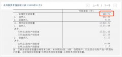 2020年11月新增投资者数据出炉，A股新增