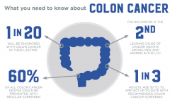 40岁以上人的结肠癌，更应该重视和预防