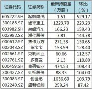 截至12月23日，共有836只个股获陆股通增