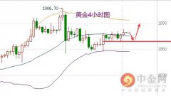 国际现货黄金周四12月24日在窄幅内波动