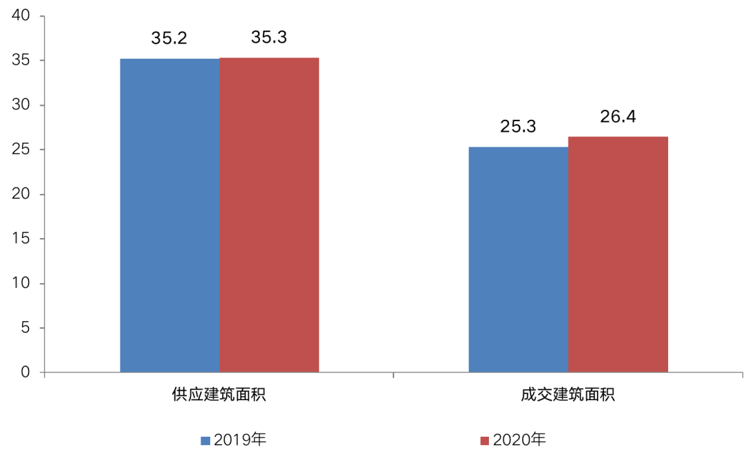 2020年土地市场总量将超去年，广深宅地供应“超标”