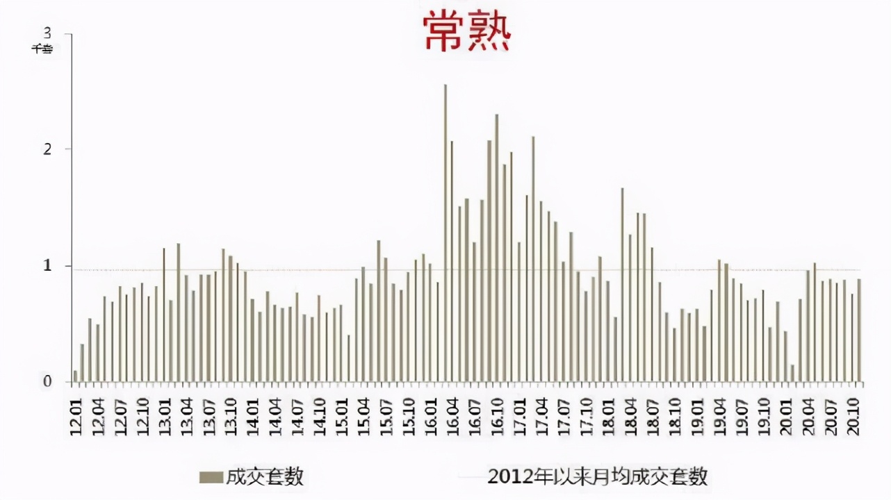 全国热点楼市，合肥有看头