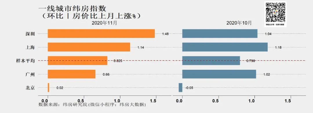 调查丨房企大范围降价属个别现象，2020年楼市有望创新高