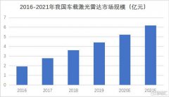 据消息，上海禾赛科技股份有限公司今