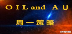 周五（12月25日）休市一日，现货黄金也