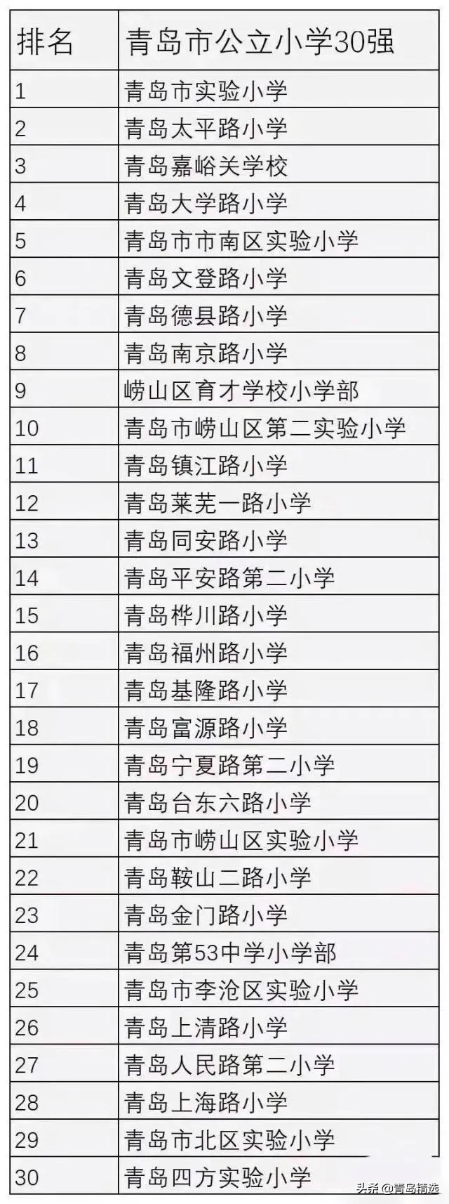 那些影响青岛楼市和青岛未来的不利因素，2021年会更好吗