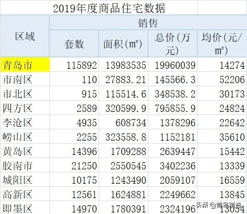 那些影响青岛楼市和青岛未来的不利因素，2021年会更好吗