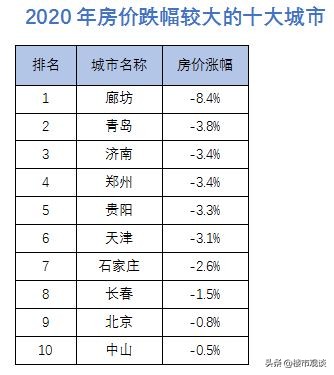 楼市“冷热不均”？2021年风向继续收紧，房价普涨已经结束