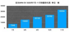 12月28日港股收盘，作为零部件供应商的