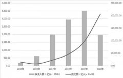 截至12月28日收盘，北向资金当日净流出