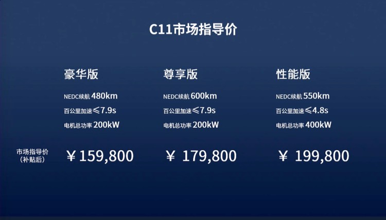 明年冬季开始交付 零跑C11补贴后售15.98万起